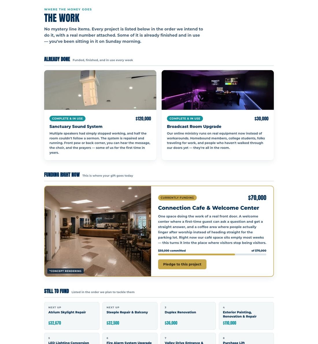 The Further, Together project list showing completed projects, the currently funding project, and the remaining items with prices
